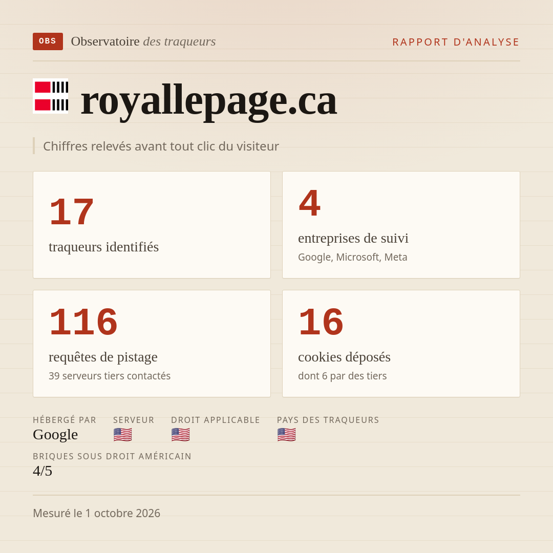 royallepage.ca : 17 traqueurs identifiés, 4 entreprises de suivi, 116 requêtes de pistage. Chiffres relevés avant tout clic du visiteur.