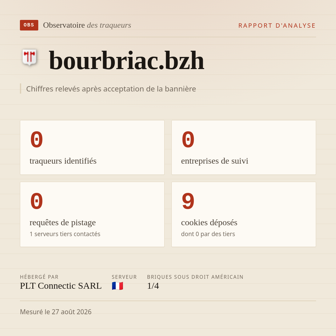 bourbriac.bzh : 0 traqueurs identifiés, 0 entreprises de suivi, 0 requêtes de pistage. Chiffres relevés après acceptation de la bannière.