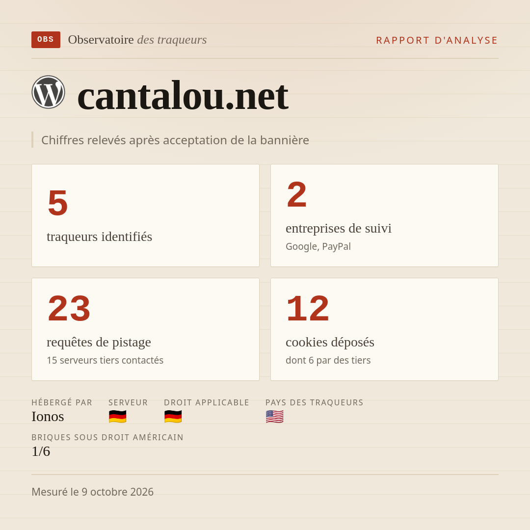 cantalou.net : 5 traqueurs identifiés, 2 entreprises de suivi, 23 requêtes de pistage. Chiffres relevés après acceptation de la bannière.