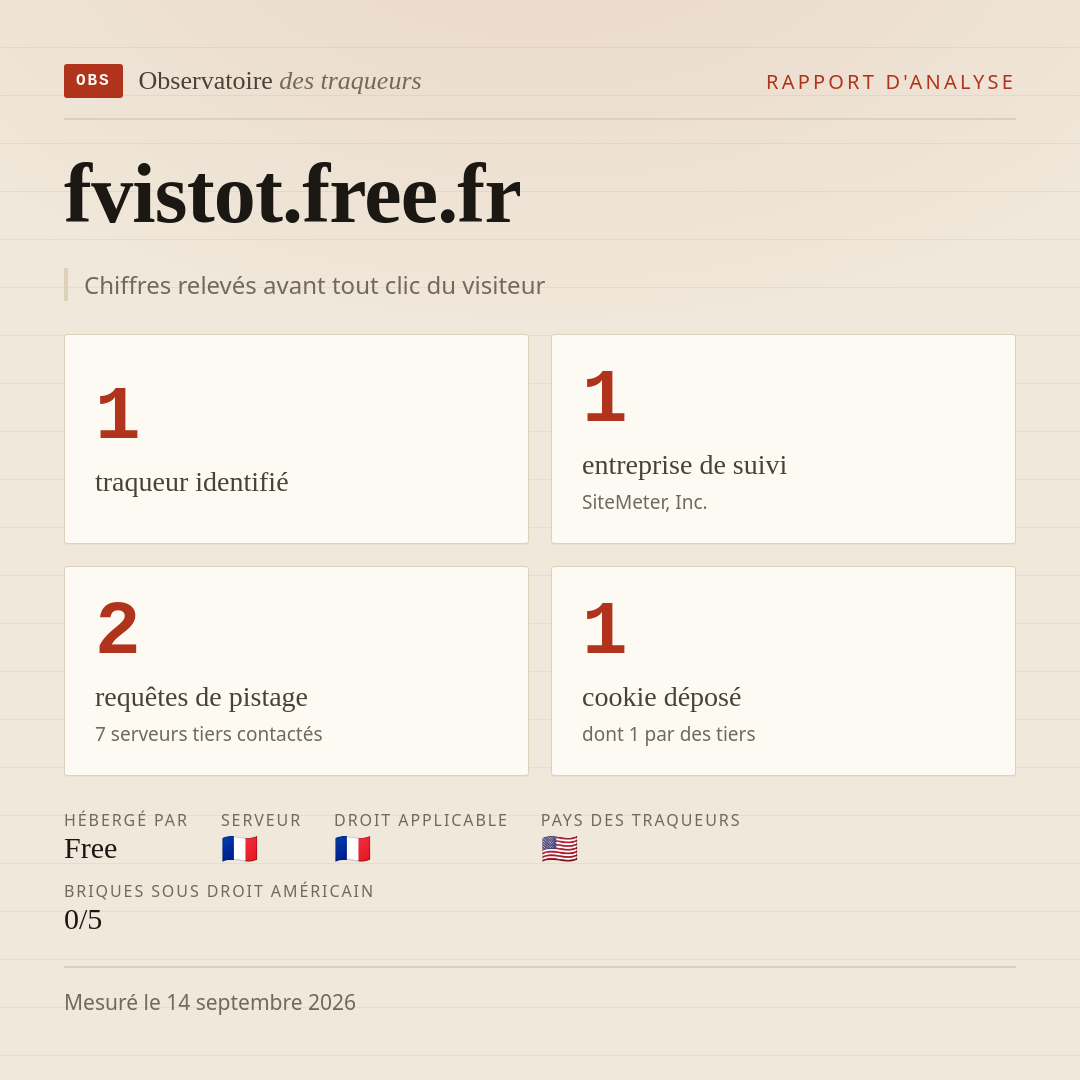 fvistot.free.fr : 1 traqueur identifié, 1 entreprise de suivi, 2 requêtes de pistage. Chiffres relevés avant tout clic du visiteur.