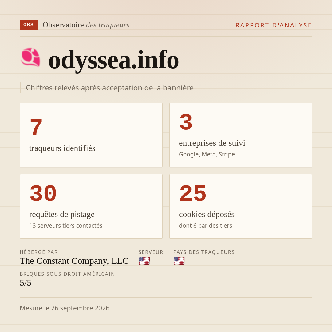 odyssea.info : 7 traqueurs identifiés, 3 entreprises de suivi, 30 requêtes de pistage. Chiffres relevés après acceptation de la bannière.
