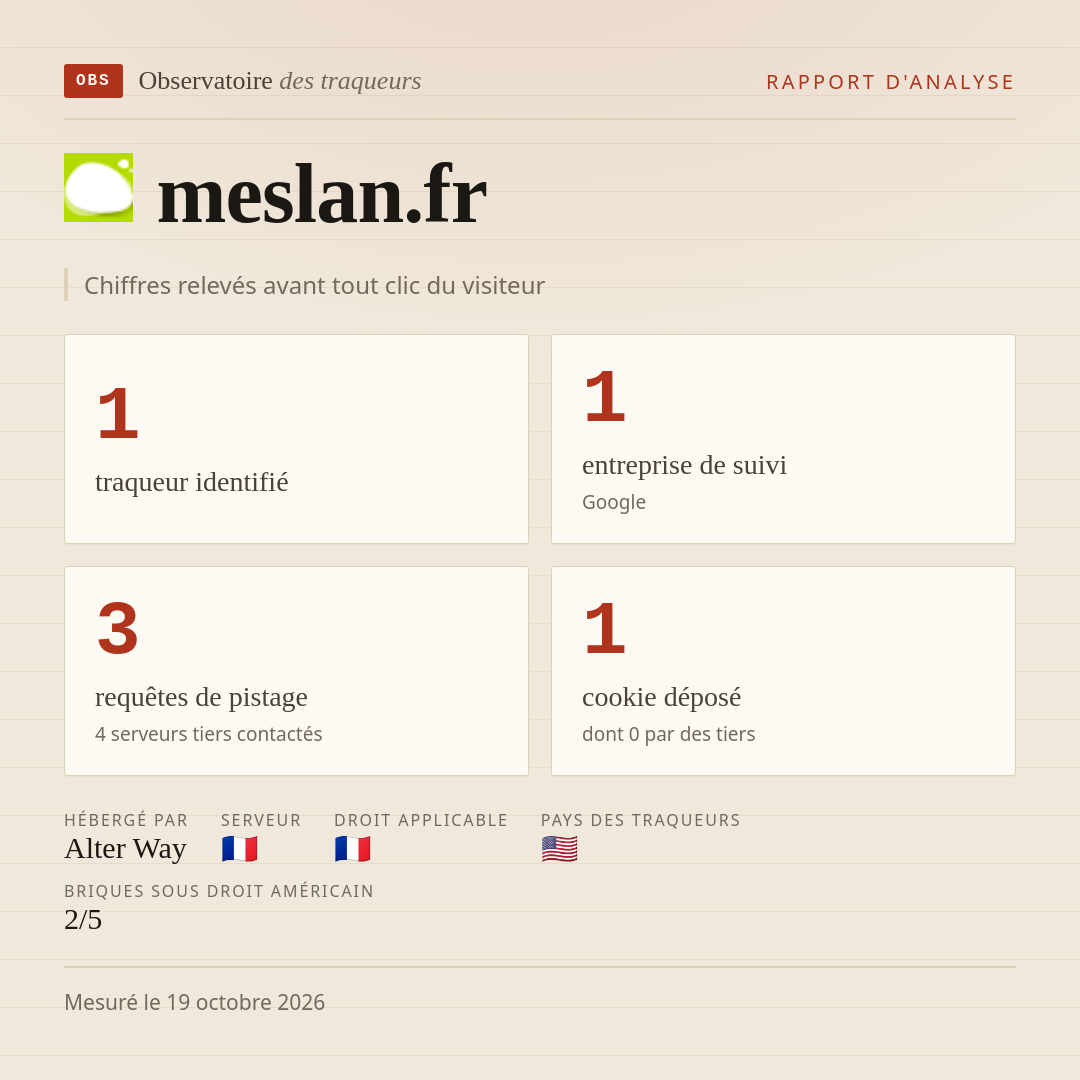 meslan.fr : 1 traqueur identifié, 1 entreprise de suivi, 3 requêtes de pistage. Chiffres relevés avant tout clic du visiteur.