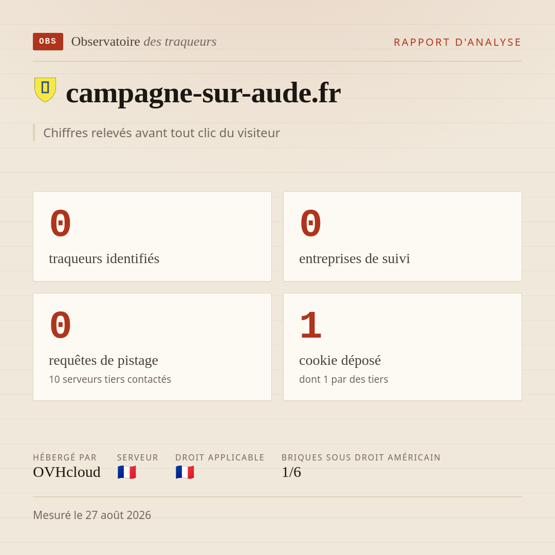 campagne-sur-aude.fr : 0 traqueurs identifiés, 0 entreprises de suivi, 0 requêtes de pistage. Chiffres relevés avant tout clic du visiteur.