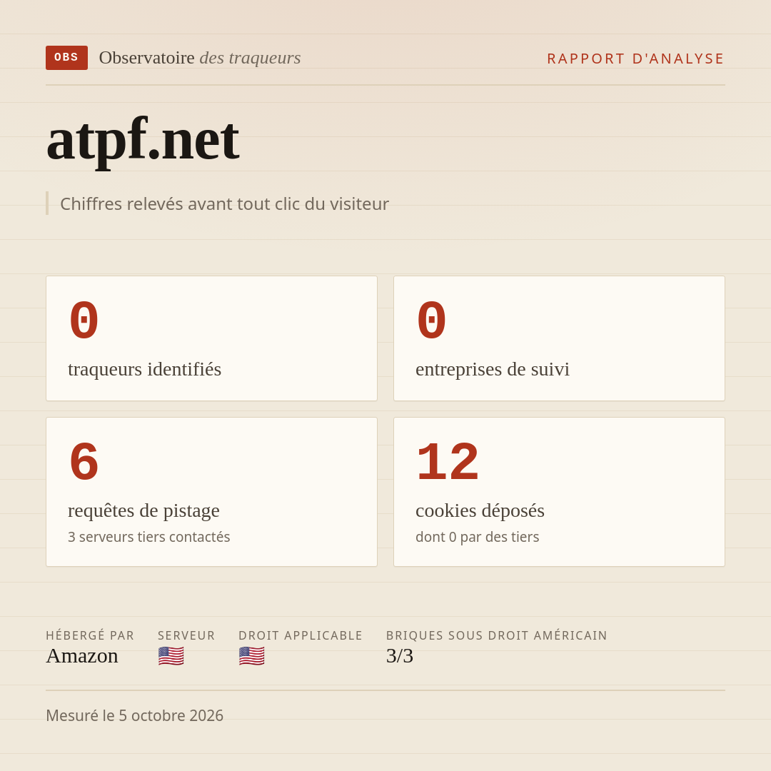 atpf.net : 0 traqueurs identifiés, 0 entreprises de suivi, 6 requêtes de pistage. Chiffres relevés avant tout clic du visiteur.