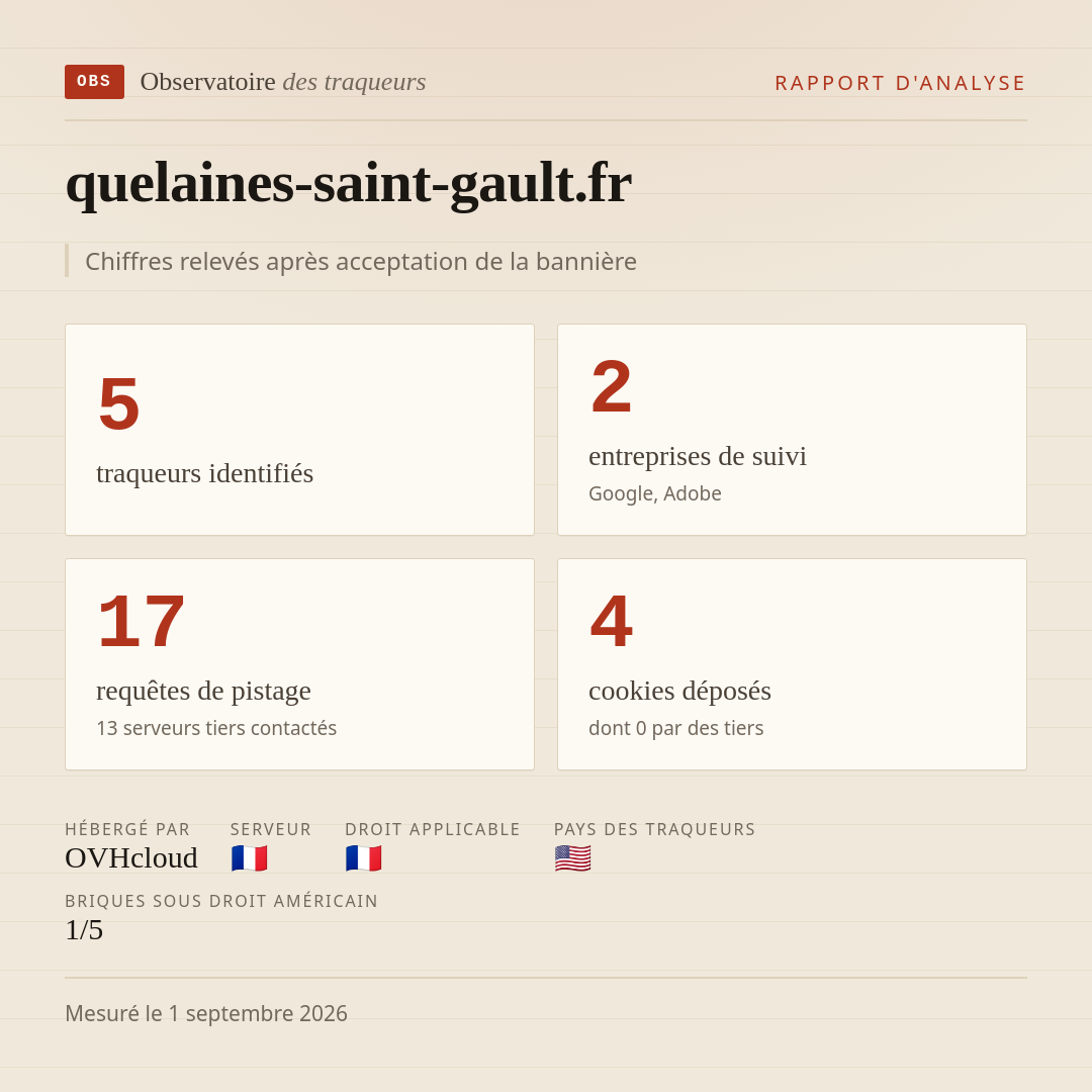 quelaines-saint-gault.fr : 5 traqueurs identifiés, 2 entreprises de suivi, 17 requêtes de pistage. Chiffres relevés après acceptation de la bannière.