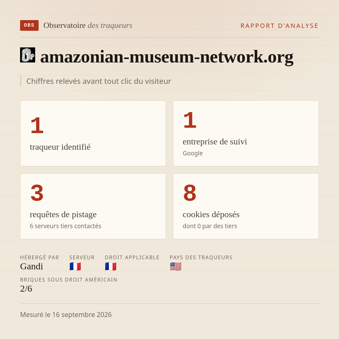 amazonian-museum-network.org : 1 traqueur identifié, 1 entreprise de suivi, 3 requêtes de pistage. Chiffres relevés avant tout clic du visiteur.