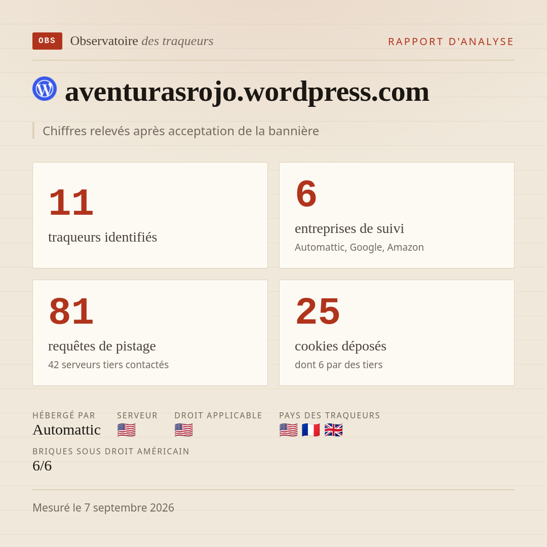 aventurasrojo.wordpress.com : 11 traqueurs identifiés, 6 entreprises de suivi, 81 requêtes de pistage. Chiffres relevés après acceptation de la bannière.