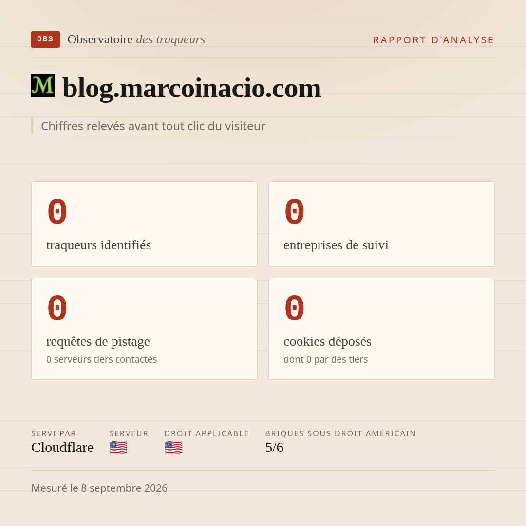 blog.marcoinacio.com : 0 traqueurs identifiés, 0 entreprises de suivi, 0 requêtes de pistage. Chiffres relevés avant tout clic du visiteur.