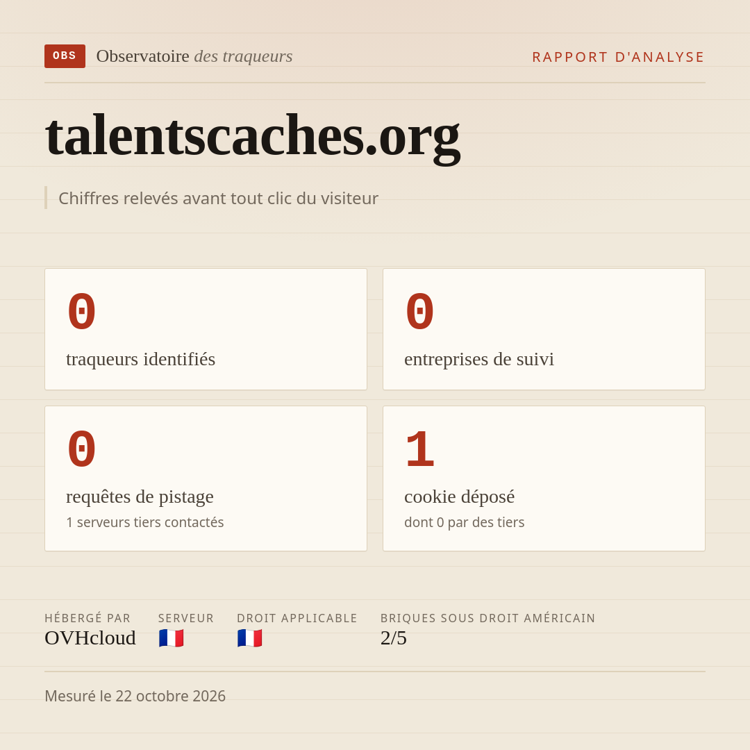 talentscaches.org : 0 traqueurs identifiés, 0 entreprises de suivi, 0 requêtes de pistage. Chiffres relevés avant tout clic du visiteur.