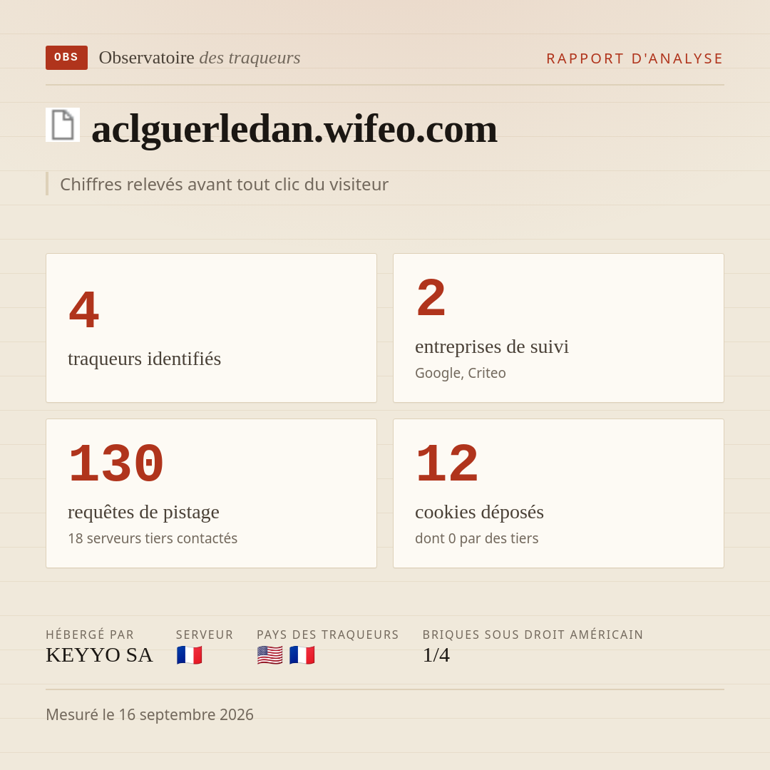 aclguerledan.wifeo.com : 4 traqueurs identifiés, 2 entreprises de suivi, 130 requêtes de pistage. Chiffres relevés avant tout clic du visiteur.