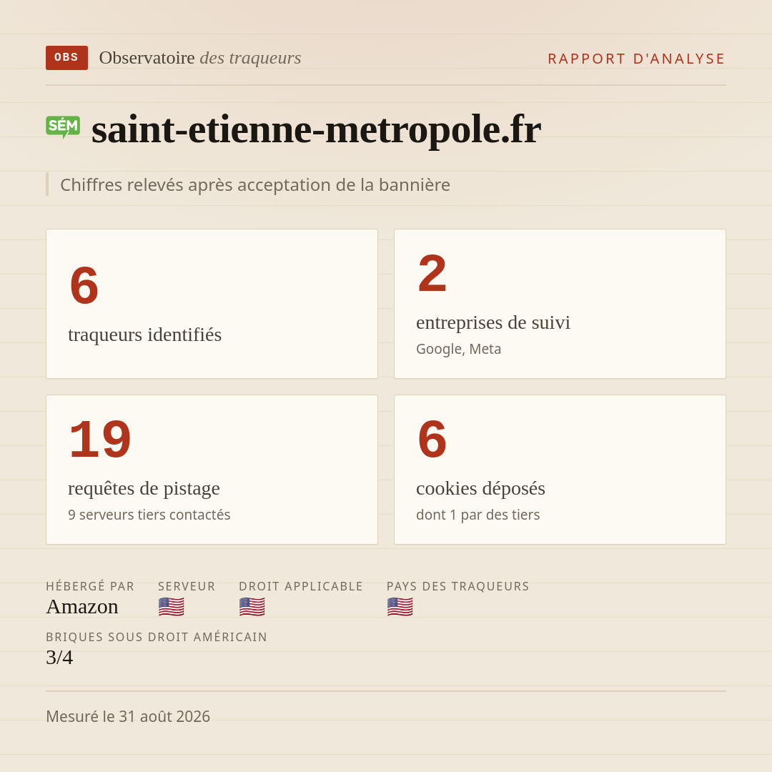 saint-etienne-metropole.fr : 6 traqueurs identifiés, 2 entreprises de suivi, 19 requêtes de pistage. Chiffres relevés après acceptation de la bannière.