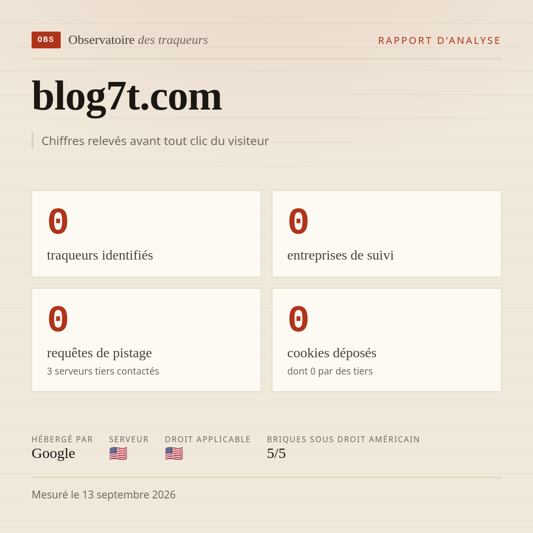 blog7t.com : 0 traqueurs identifiés, 0 entreprises de suivi, 0 requêtes de pistage. Chiffres relevés avant tout clic du visiteur.