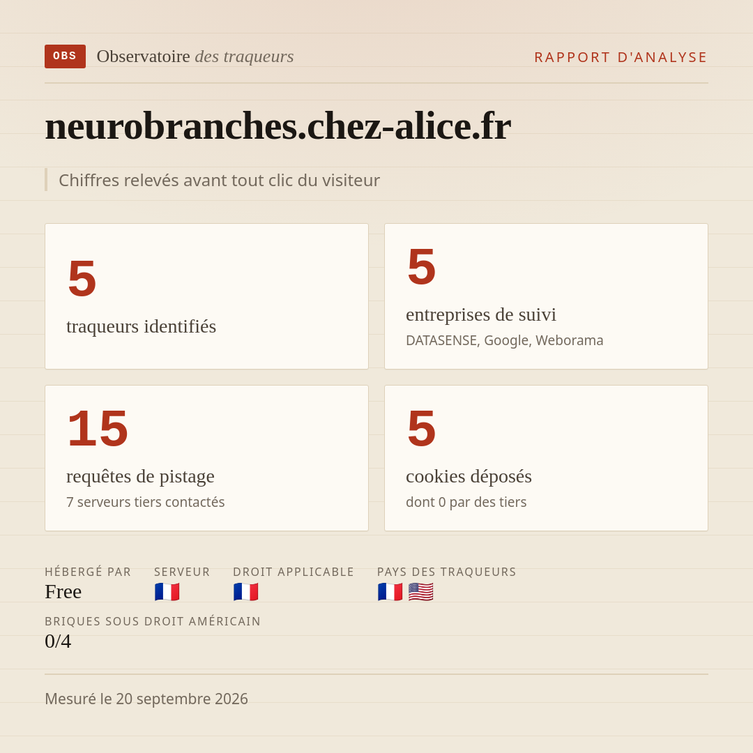 neurobranches.chez-alice.fr : 5 traqueurs identifiés, 5 entreprises de suivi, 15 requêtes de pistage. Chiffres relevés avant tout clic du visiteur.