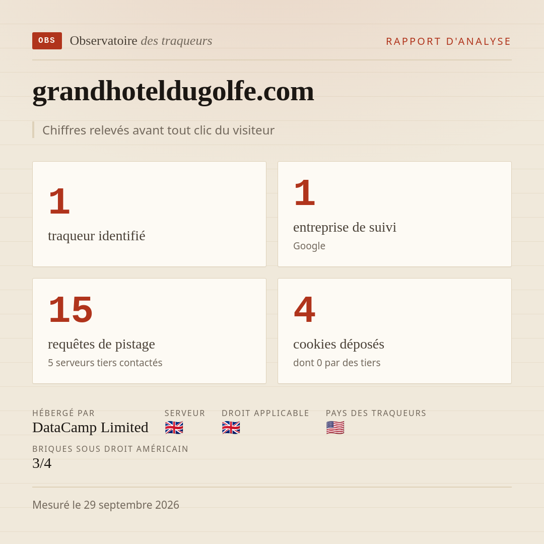 grandhoteldugolfe.com : 1 traqueur identifié, 1 entreprise de suivi, 15 requêtes de pistage. Chiffres relevés avant tout clic du visiteur.