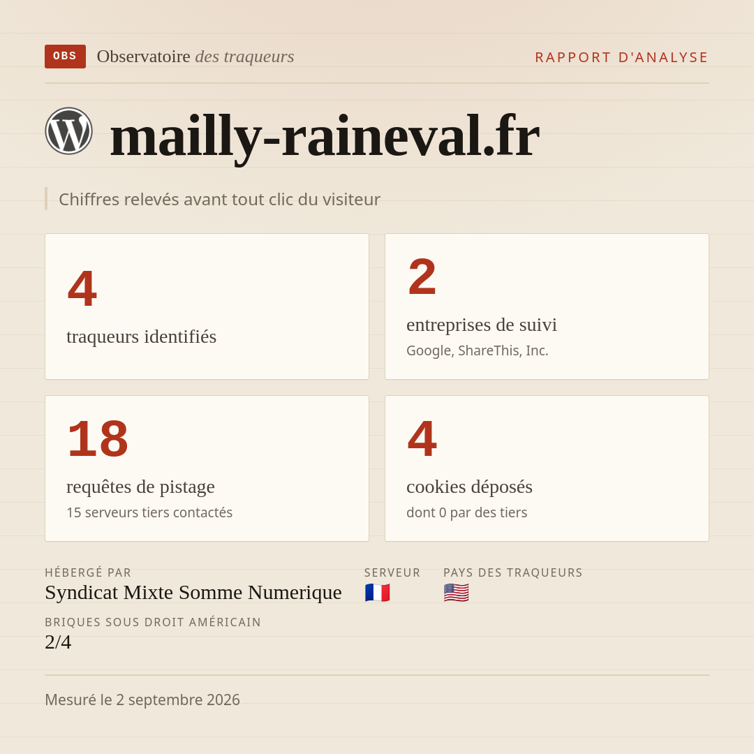 mailly-raineval.fr : 4 traqueurs identifiés, 2 entreprises de suivi, 18 requêtes de pistage. Chiffres relevés avant tout clic du visiteur.