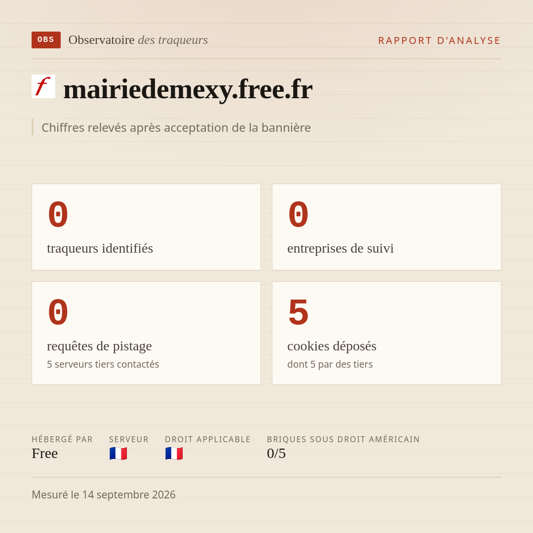 mairiedemexy.free.fr : 0 traqueurs identifiés, 0 entreprises de suivi, 0 requêtes de pistage. Chiffres relevés après acceptation de la bannière.