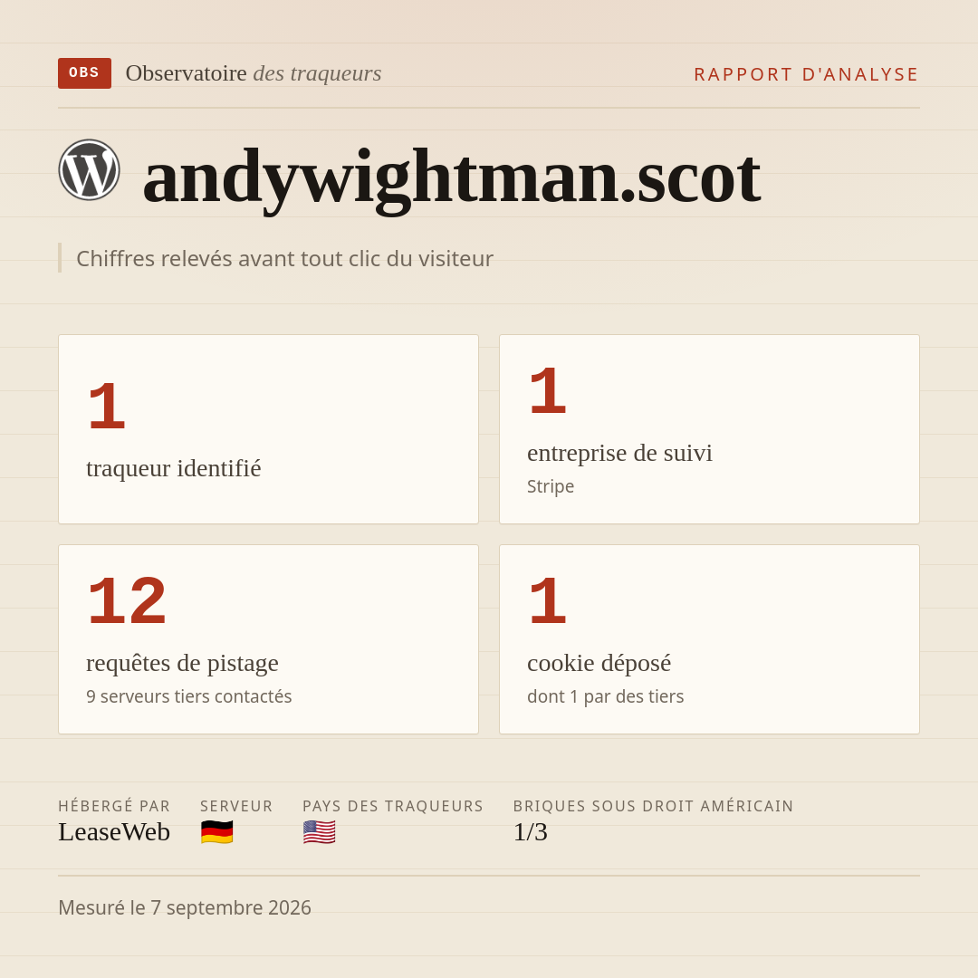 andywightman.scot : 1 traqueur identifié, 1 entreprise de suivi, 12 requêtes de pistage. Chiffres relevés avant tout clic du visiteur.