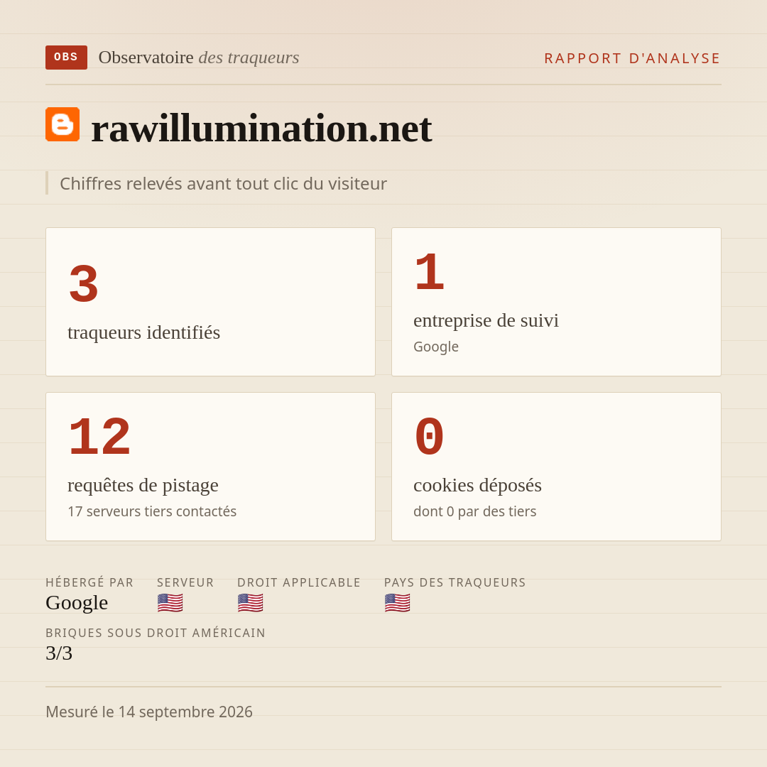 rawillumination.net : 3 traqueurs identifiés, 1 entreprise de suivi, 12 requêtes de pistage. Chiffres relevés avant tout clic du visiteur.