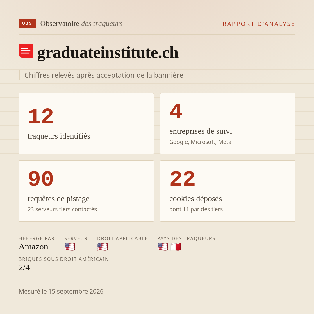 graduateinstitute.ch : 12 traqueurs identifiés, 4 entreprises de suivi, 90 requêtes de pistage. Chiffres relevés après acceptation de la bannière.