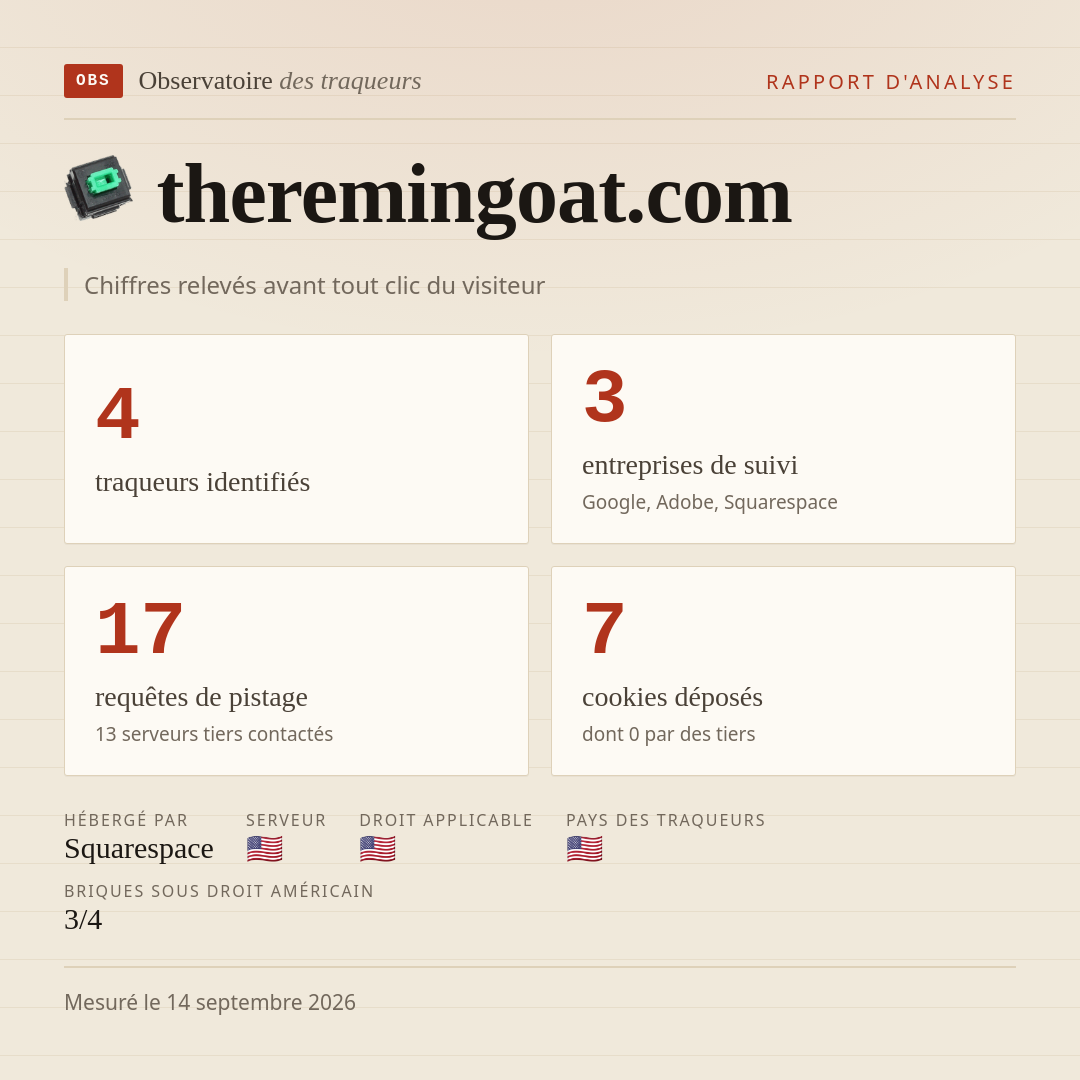 theremingoat.com : 4 traqueurs identifiés, 3 entreprises de suivi, 17 requêtes de pistage. Chiffres relevés avant tout clic du visiteur.