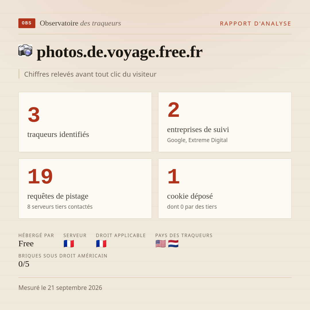 photos.de.voyage.free.fr : 3 traqueurs identifiés, 2 entreprises de suivi, 19 requêtes de pistage. Chiffres relevés avant tout clic du visiteur.