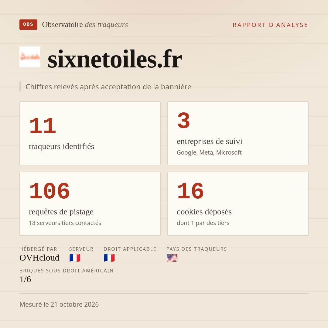 sixnetoiles.fr : 11 traqueurs identifiés, 3 entreprises de suivi, 106 requêtes de pistage. Chiffres relevés après acceptation de la bannière.