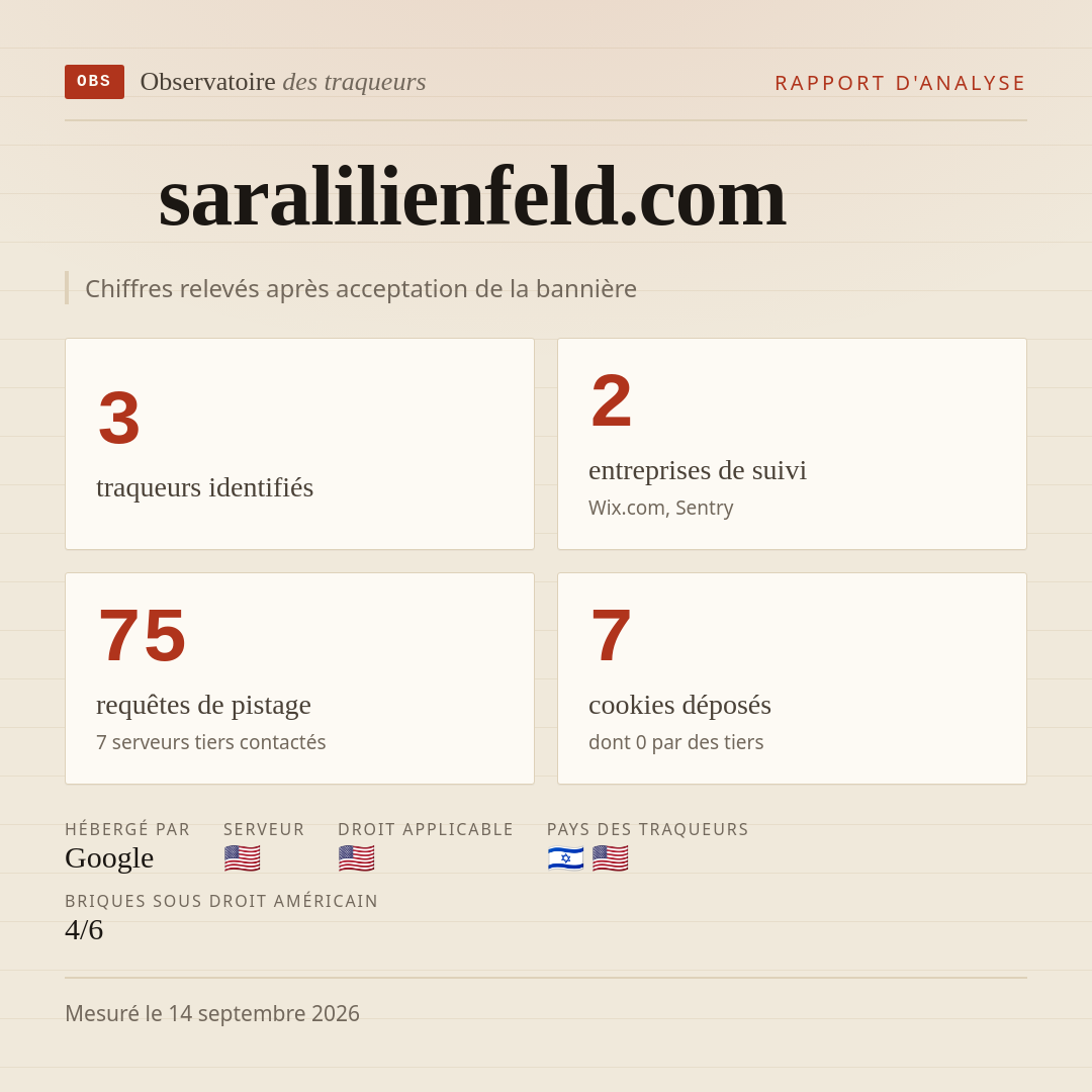 saralilienfeld.com : 3 traqueurs identifiés, 2 entreprises de suivi, 75 requêtes de pistage. Chiffres relevés après acceptation de la bannière.
