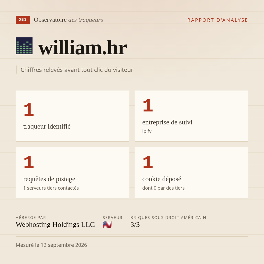 william.hr : 1 traqueur identifié, 1 entreprise de suivi, 1 requêtes de pistage. Chiffres relevés avant tout clic du visiteur.