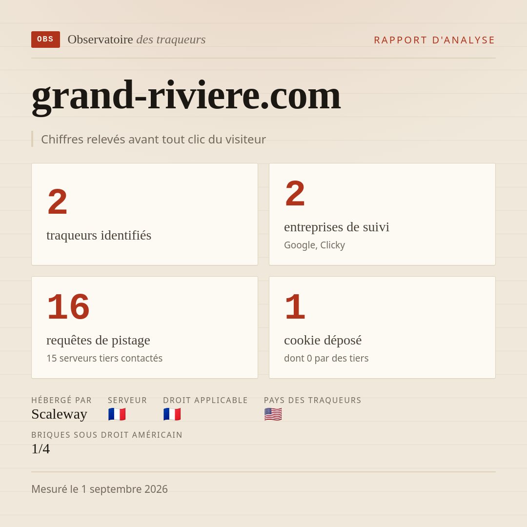 grand-riviere.com : 2 traqueurs identifiés, 2 entreprises de suivi, 16 requêtes de pistage. Chiffres relevés avant tout clic du visiteur.