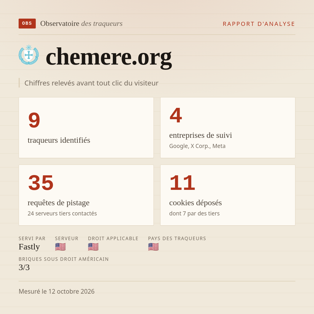 chemere.org : 9 traqueurs identifiés, 4 entreprises de suivi, 35 requêtes de pistage. Chiffres relevés avant tout clic du visiteur.