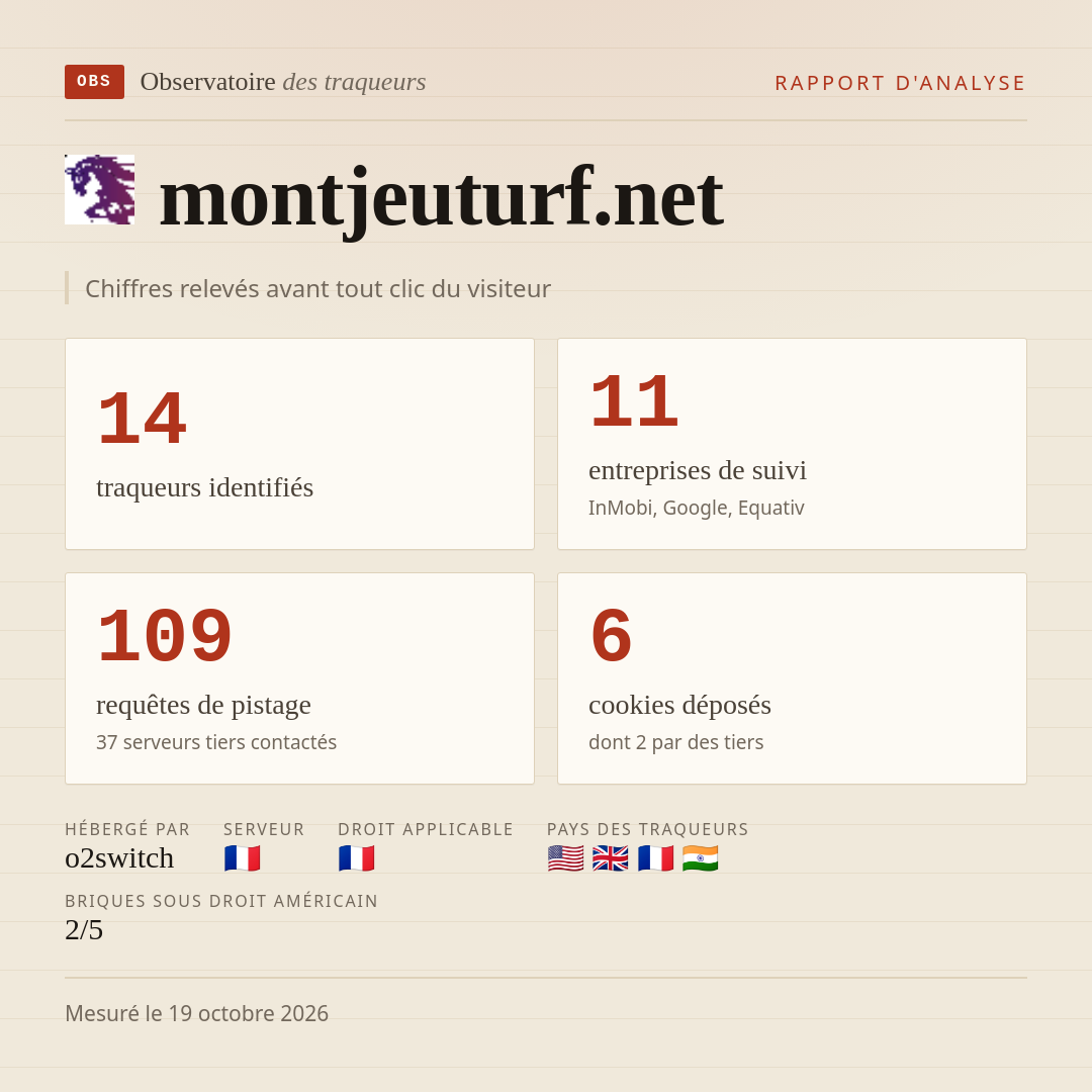 montjeuturf.net : 14 traqueurs identifiés, 11 entreprises de suivi, 109 requêtes de pistage. Chiffres relevés avant tout clic du visiteur.
