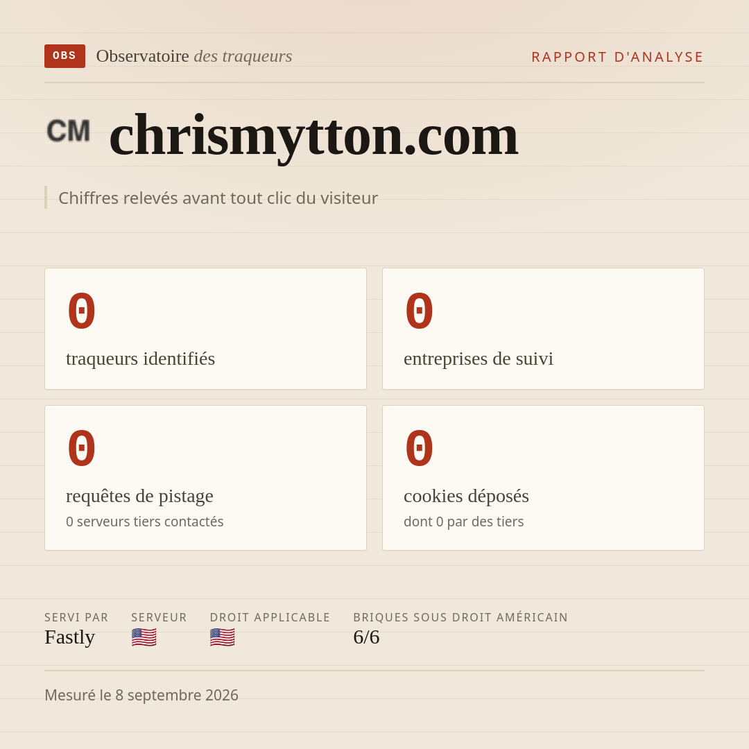 chrismytton.com : 0 traqueurs identifiés, 0 entreprises de suivi, 0 requêtes de pistage. Chiffres relevés avant tout clic du visiteur.