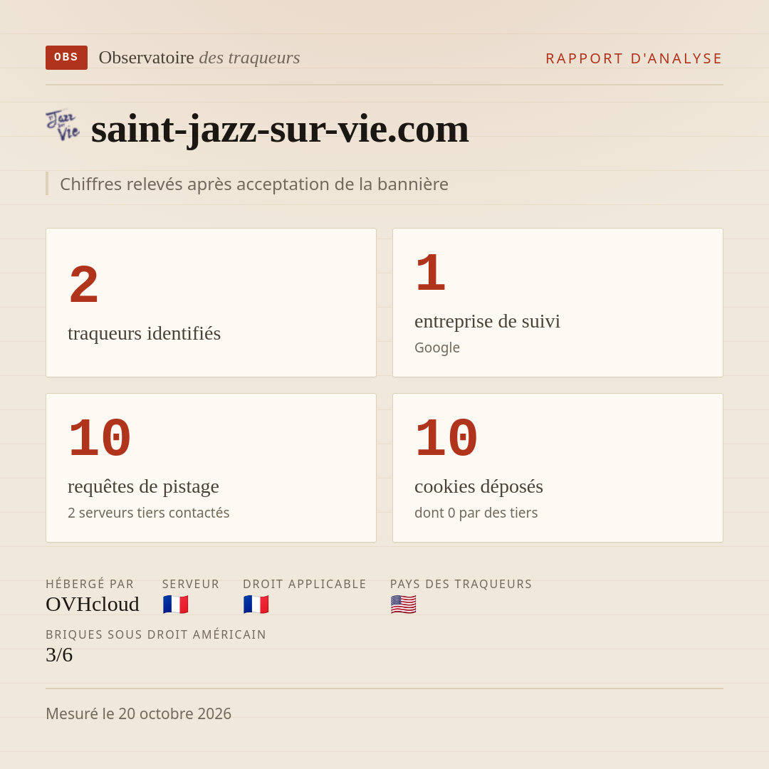 saint-jazz-sur-vie.com : 2 traqueurs identifiés, 1 entreprise de suivi, 10 requêtes de pistage. Chiffres relevés après acceptation de la bannière.