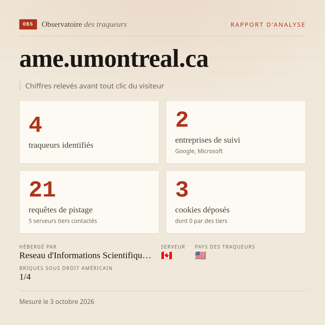 ame.umontreal.ca : 4 traqueurs identifiés, 2 entreprises de suivi, 21 requêtes de pistage. Chiffres relevés avant tout clic du visiteur.
