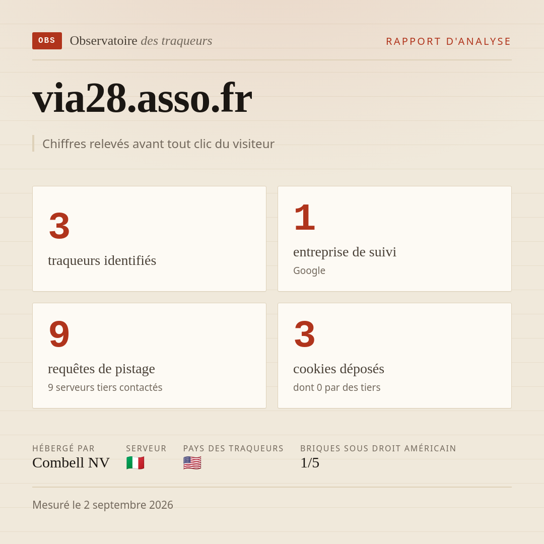via28.asso.fr : 3 traqueurs identifiés, 1 entreprise de suivi, 9 requêtes de pistage. Chiffres relevés avant tout clic du visiteur.