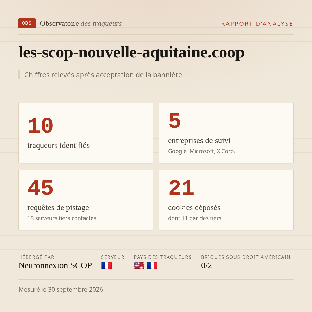 les-scop-nouvelle-aquitaine.coop : 10 traqueurs identifiés, 5 entreprises de suivi, 45 requêtes de pistage. Chiffres relevés après acceptation de la bannière.