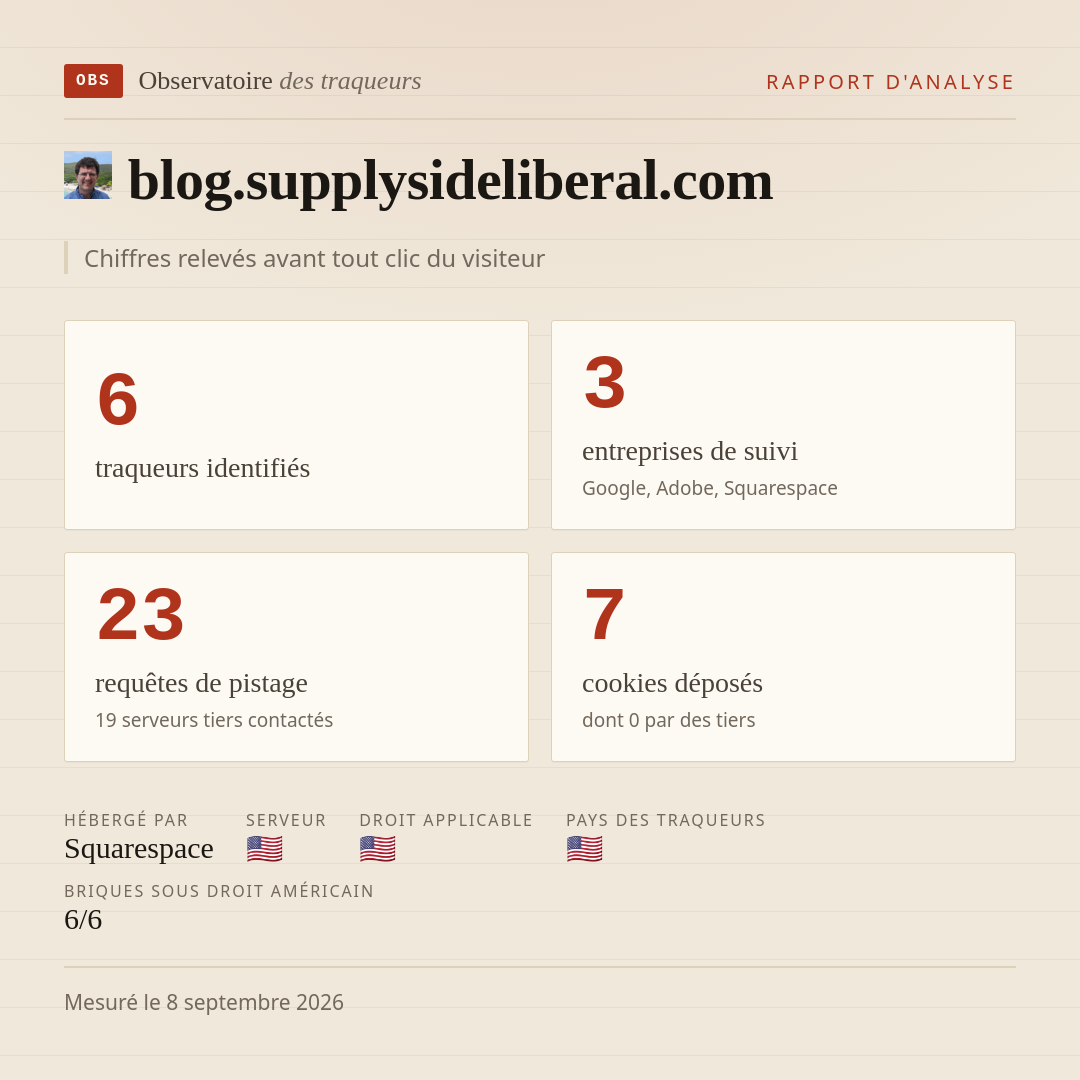 blog.supplysideliberal.com : 6 traqueurs identifiés, 3 entreprises de suivi, 23 requêtes de pistage. Chiffres relevés avant tout clic du visiteur.