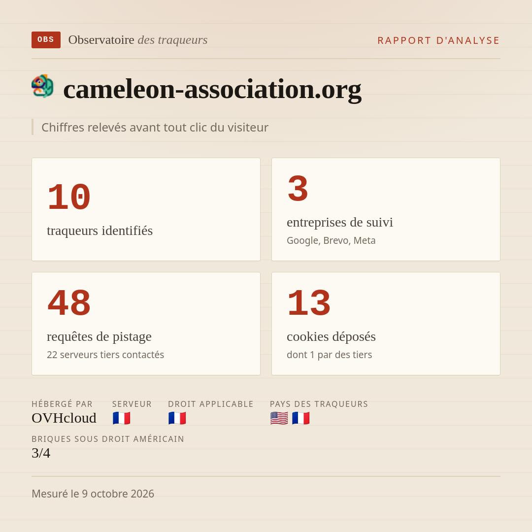cameleon-association.org : 10 traqueurs identifiés, 3 entreprises de suivi, 48 requêtes de pistage. Chiffres relevés avant tout clic du visiteur.