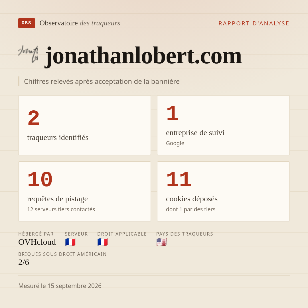 jonathanlobert.com : 2 traqueurs identifiés, 1 entreprise de suivi, 10 requêtes de pistage. Chiffres relevés après acceptation de la bannière.