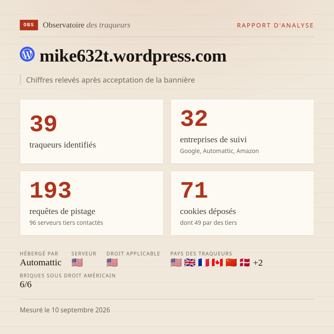 mike632t.wordpress.com : 39 traqueurs identifiés, 32 entreprises de suivi, 193 requêtes de pistage. Chiffres relevés après acceptation de la bannière.