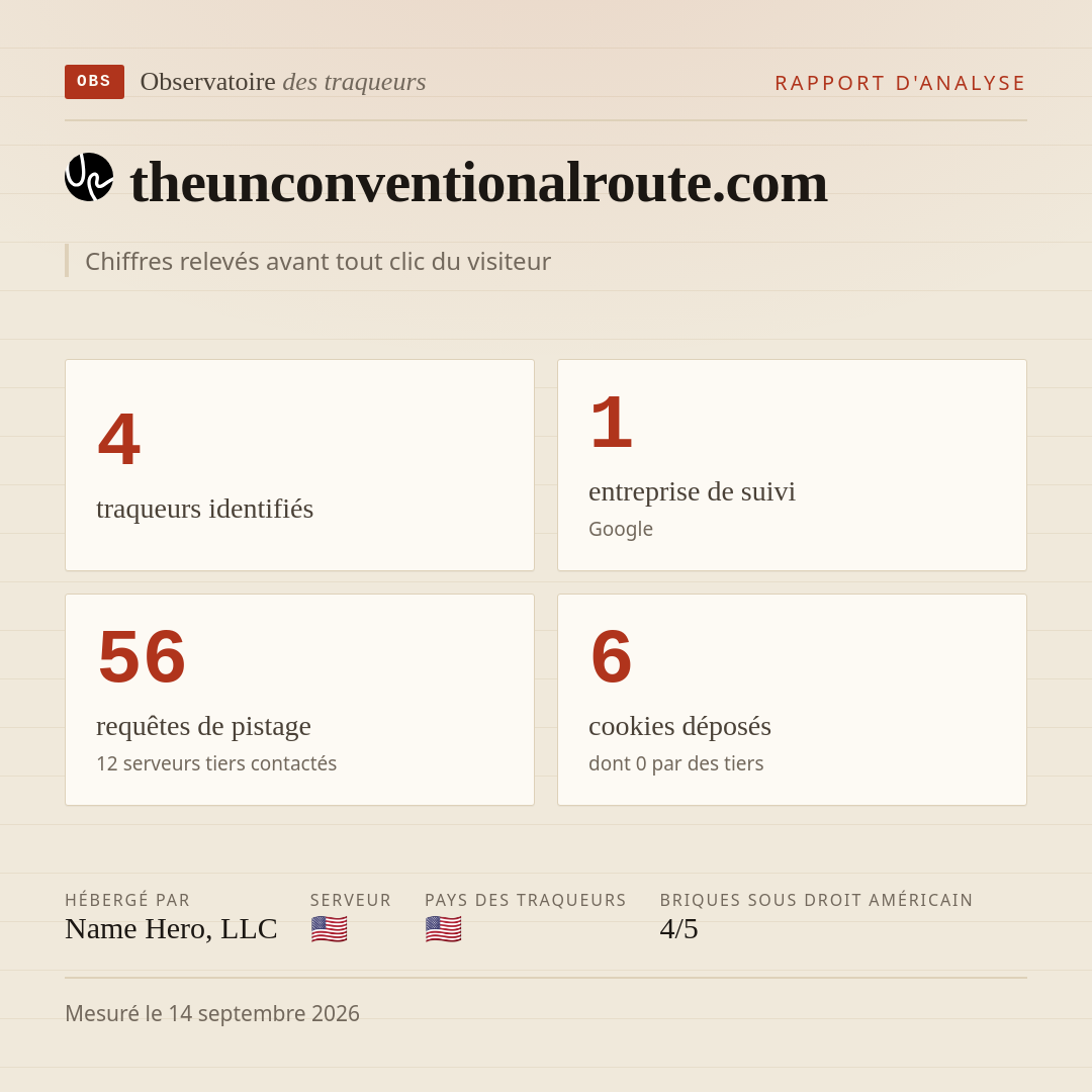 theunconventionalroute.com : 4 traqueurs identifiés, 1 entreprise de suivi, 56 requêtes de pistage. Chiffres relevés avant tout clic du visiteur.