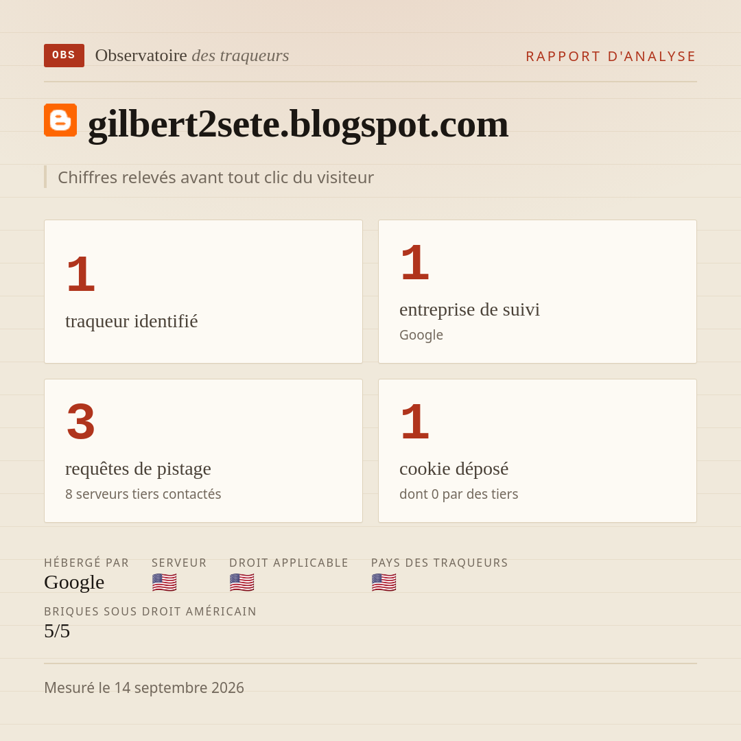 gilbert2sete.blogspot.com : 1 traqueur identifié, 1 entreprise de suivi, 3 requêtes de pistage. Chiffres relevés avant tout clic du visiteur.