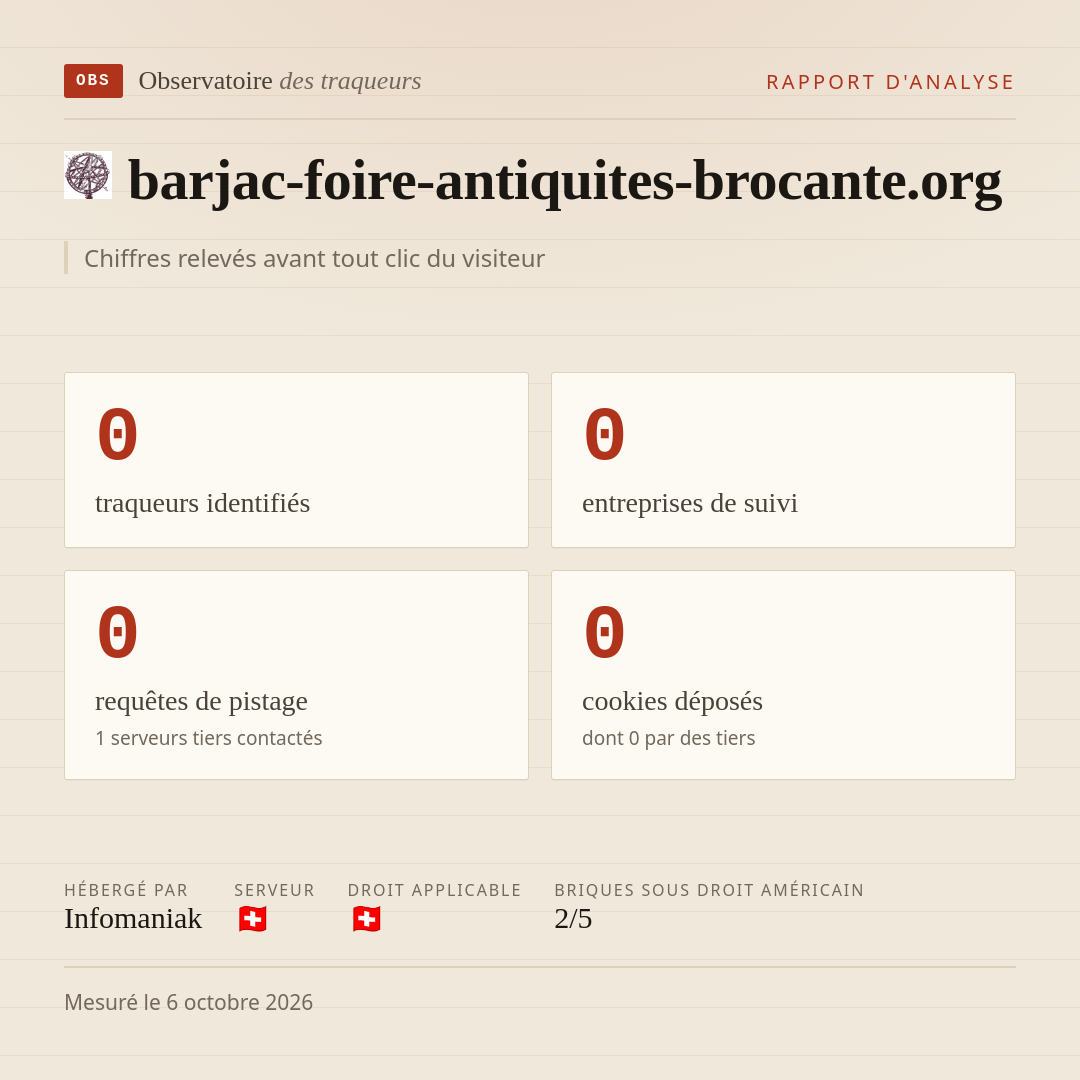 barjac-foire-antiquites-brocante.org : 0 traqueurs identifiés, 0 entreprises de suivi, 0 requêtes de pistage. Chiffres relevés avant tout clic du visiteur.
