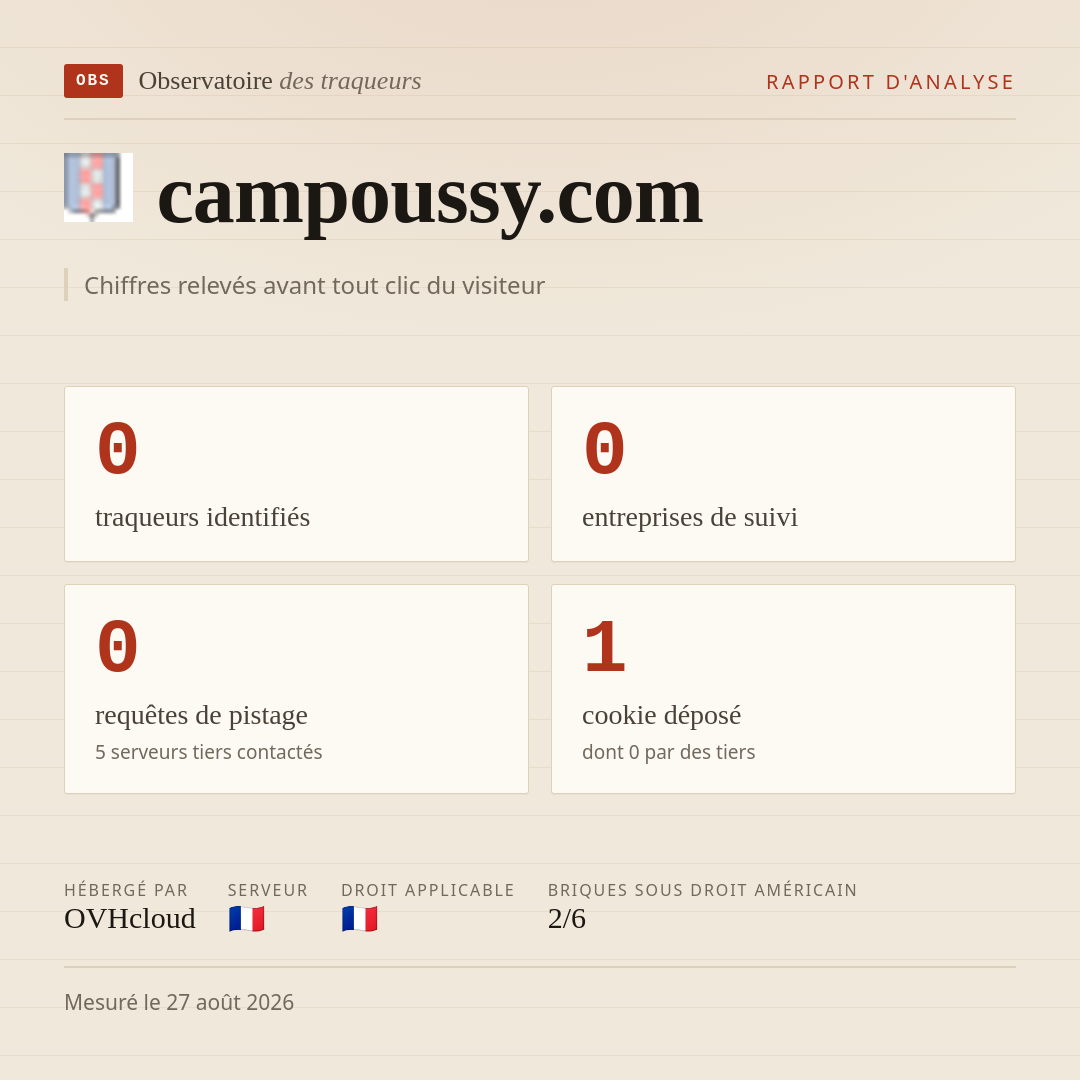 campoussy.com : 0 traqueurs identifiés, 0 entreprises de suivi, 0 requêtes de pistage. Chiffres relevés avant tout clic du visiteur.