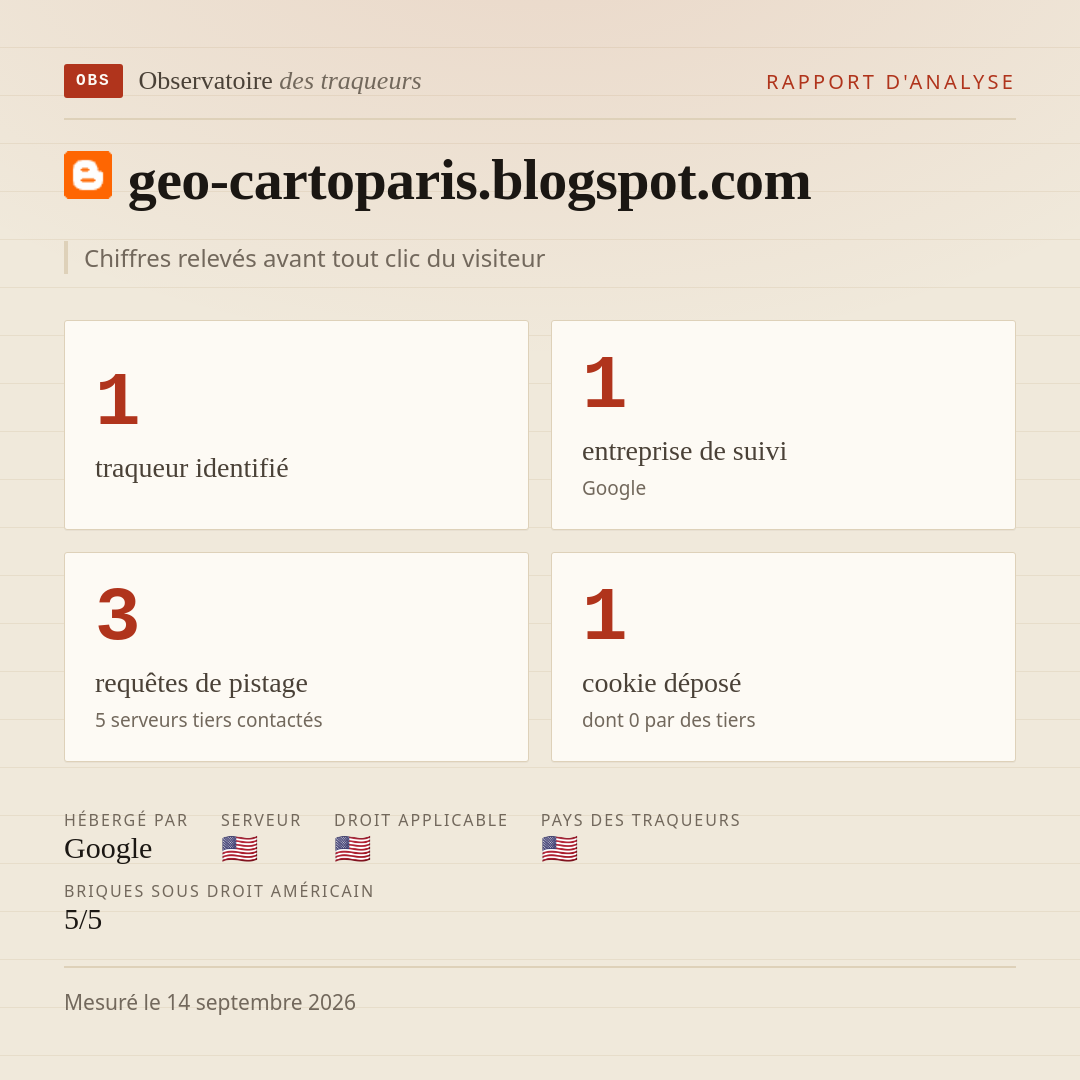 geo-cartoparis.blogspot.com : 1 traqueur identifié, 1 entreprise de suivi, 3 requêtes de pistage. Chiffres relevés avant tout clic du visiteur.