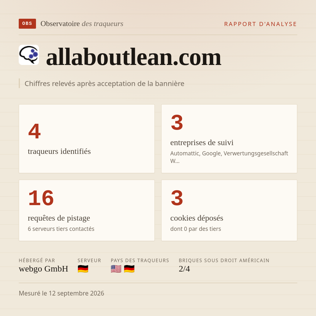 allaboutlean.com : 4 traqueurs identifiés, 3 entreprises de suivi, 16 requêtes de pistage. Chiffres relevés après acceptation de la bannière.