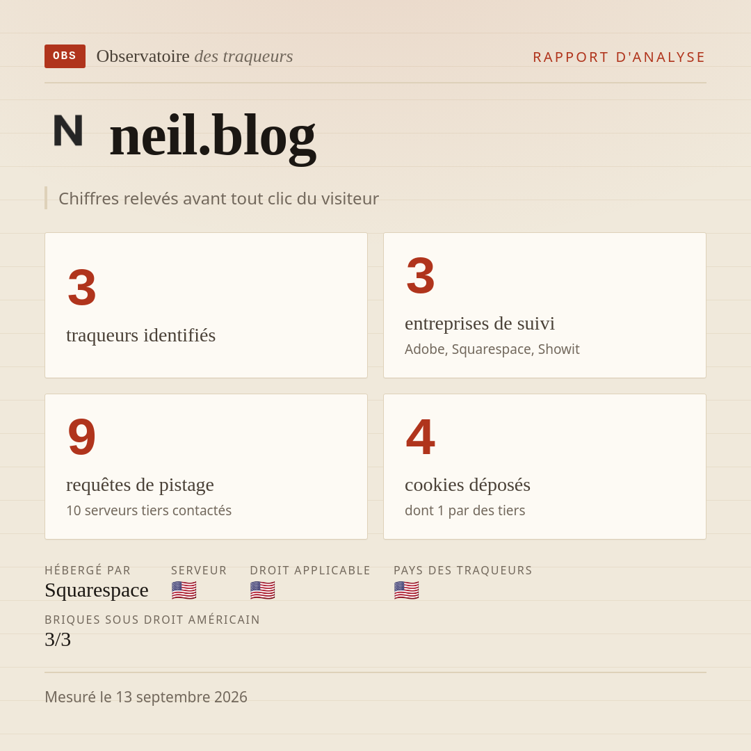 neil.blog : 3 traqueurs identifiés, 3 entreprises de suivi, 9 requêtes de pistage. Chiffres relevés avant tout clic du visiteur.