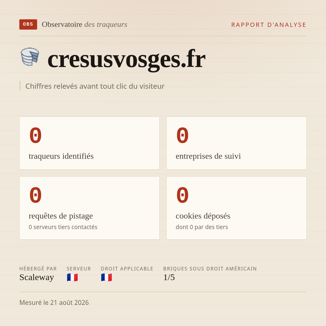 cresusvosges.fr : 0 traqueurs identifiés, 0 entreprises de suivi, 0 requêtes de pistage. Chiffres relevés avant tout clic du visiteur.