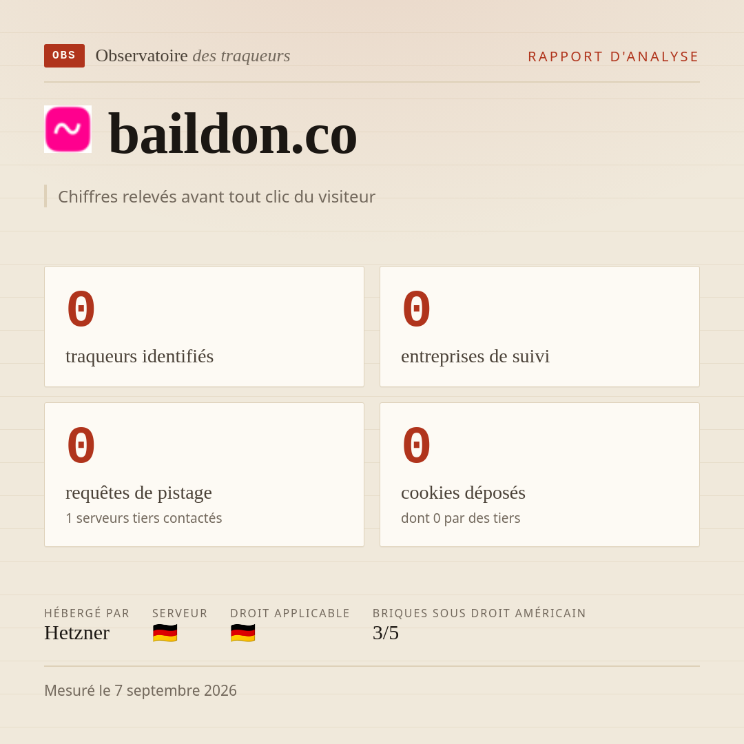 baildon.co : 0 traqueurs identifiés, 0 entreprises de suivi, 0 requêtes de pistage. Chiffres relevés avant tout clic du visiteur.