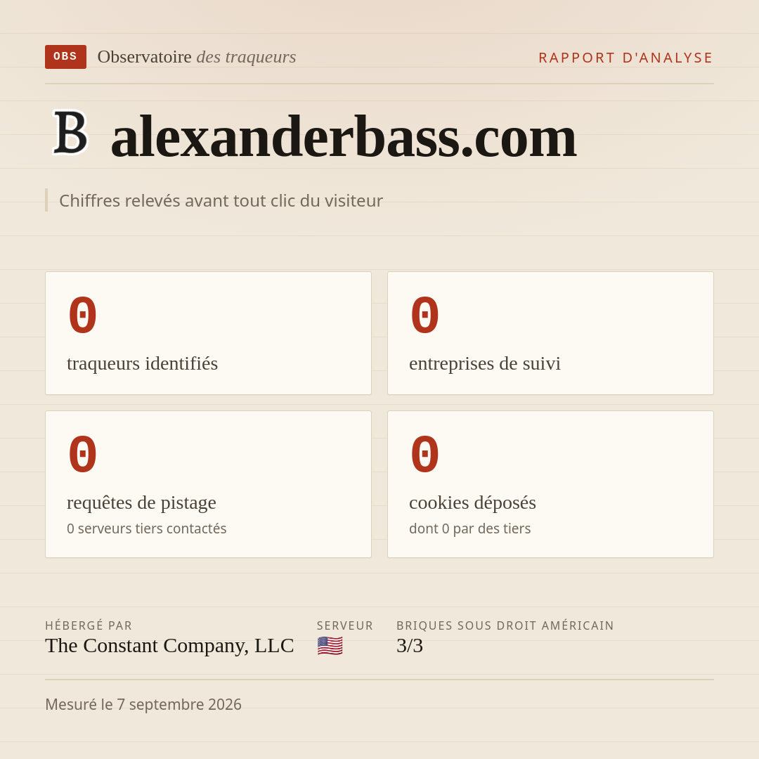 alexanderbass.com : 0 traqueurs identifiés, 0 entreprises de suivi, 0 requêtes de pistage. Chiffres relevés avant tout clic du visiteur.